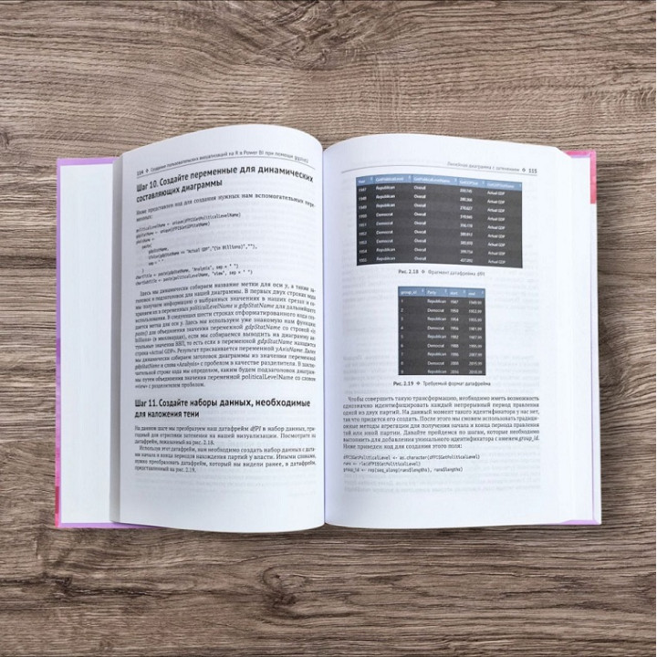 Аналитика в Power BI с помощью R и Python. Уэйд Райан (цветное издание)