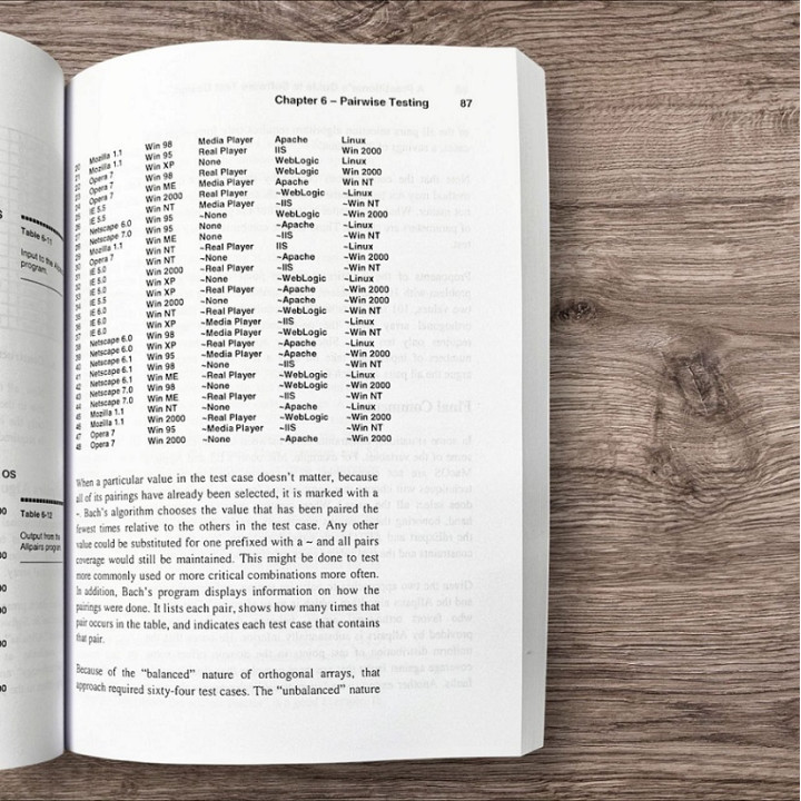 A Practitioner’s Guide to Software Test Design. Lee Copeland