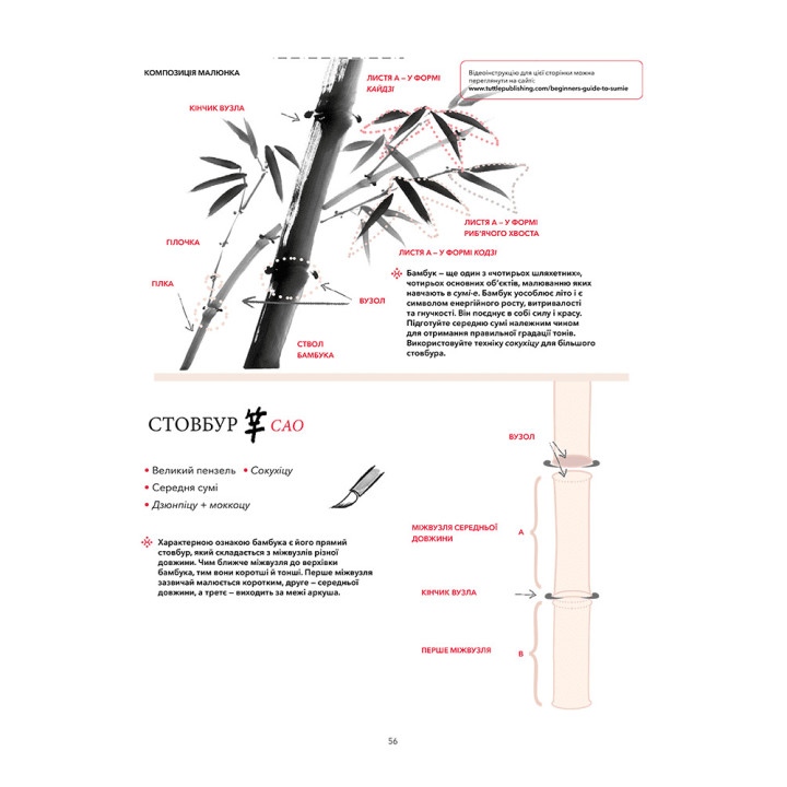 Сумі-е для початківців: вчіться малювати тушшю в японському стилі у сучасного митця. Сьодзо Коіке