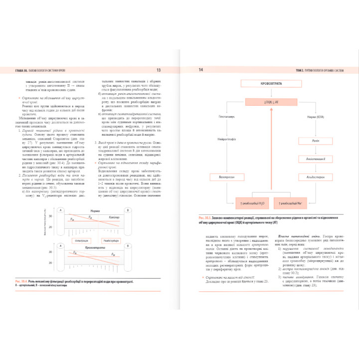 Патофізіологія. Том 2. Патофізіологія органів і систем. 3-тє вид. Атаман О. В.
