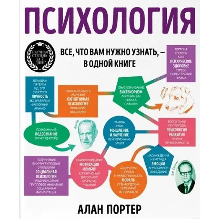 Психологія. Усе, що вам потрібно знати, - в одній книзі. Портер Алан