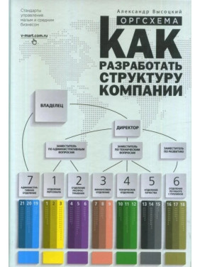 Оргсхема. Как разработать структуру компании. Александр Высоцкий