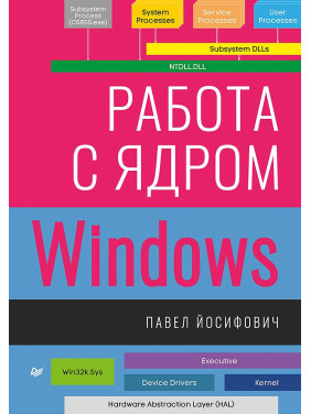 Работа с ядром Windows Йосифович П.