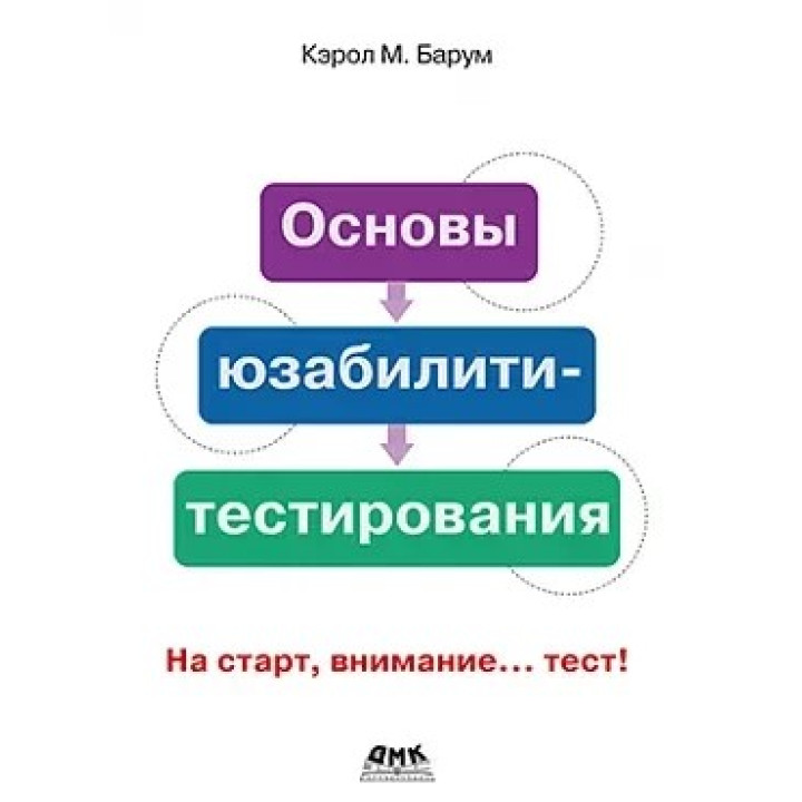 Основи юзабіліті-тестування