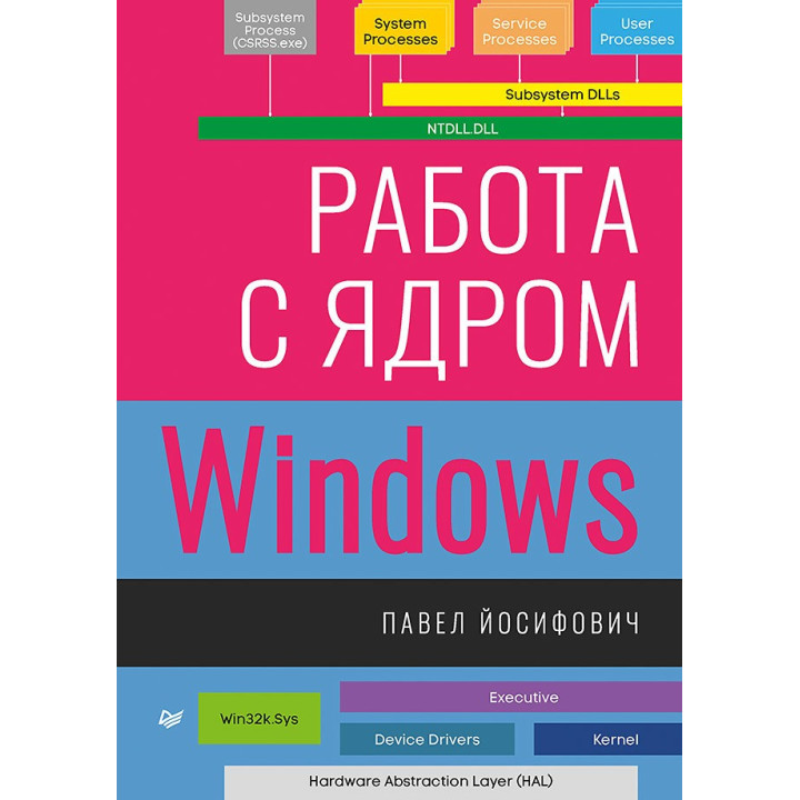 Робота з ядром Windows Йосифович П.