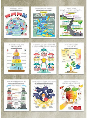 Комплект коуч-плакатов «Как общаться с ребенком»