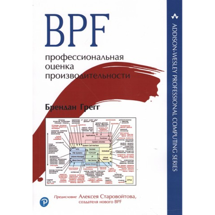 BPF: профессиональная оценка производительности. Брендан Грегг